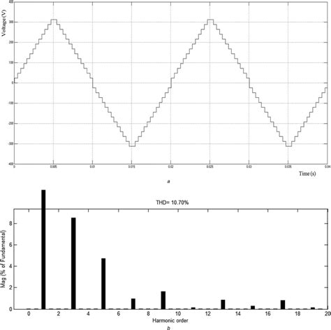 Output Voltage Waveform And Its Corresponding Harmonic Spectrum A Download Scientific Diagram