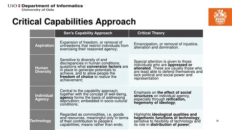 PPT Amartya Sen The Capabilities Approach Sundeep Sahay PowerPoint