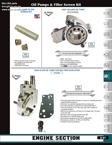 Diagram Harley Evo Oil Flow Diagram Mydiagram Online