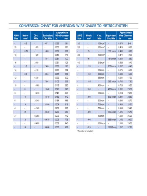 Metric Wire Gauge Conversion Chart