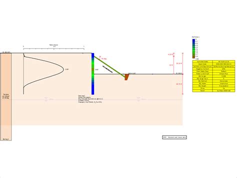 Shoring System Design|Structural Engineering Consultants