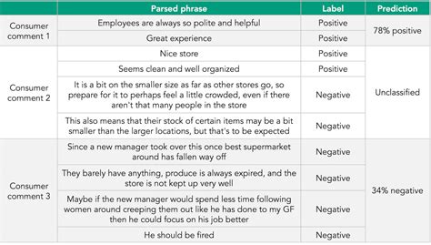 Three Text Sentiment Analysis Methods — And Why Ours Is Better