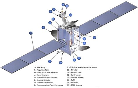 Updated Three Maxar Built C Band Satellites To Be Launched By