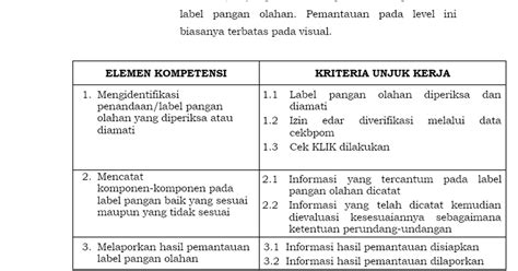 Format Unit Kompetensi SKKNI Contoh Isian Untuk Memantau Penandaan