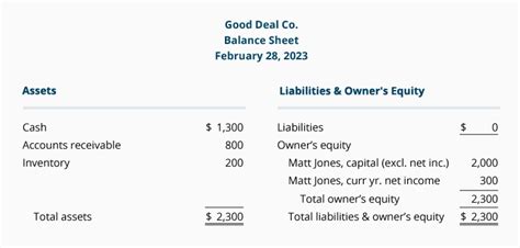 Cash Flow Statement January February Transactions Accountingcoach