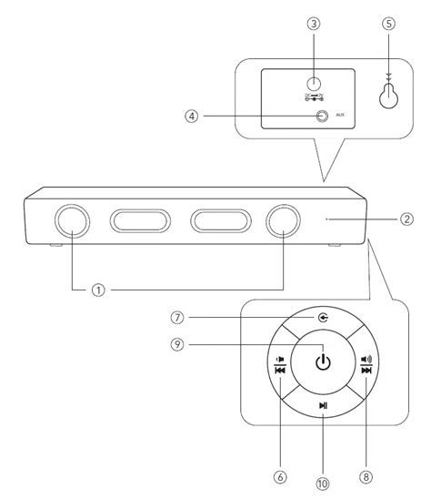 Taotronics Tt Sk Soundbar User Guide