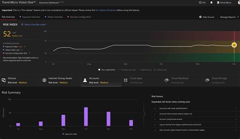 Trend Micro Vision One Executive Dashboard And Attack Surface Discovery