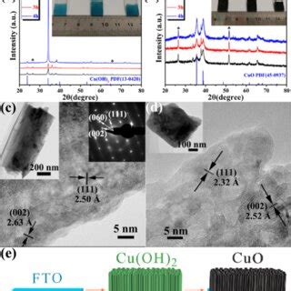 A XRD Spectrum Of The Precursor Films Grown On The FTO Substrate For