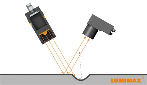 Wissensreihe Beleuchtung für Machine Vision