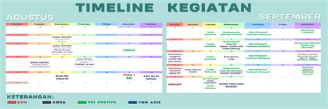 TIMELINE KEGIATAN UKM FK UNTAD BEM KM FK UNTAD 2024