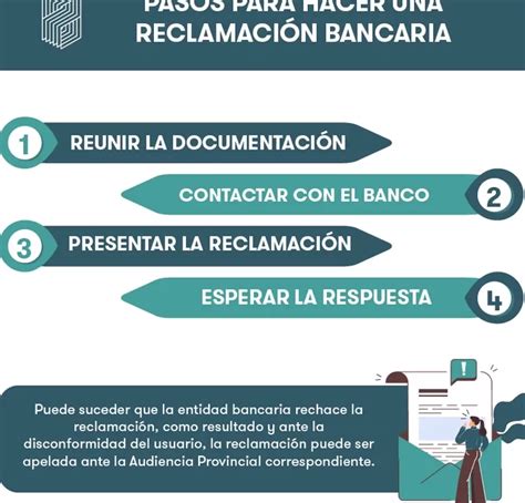 Gu A Pr Ctica C Mo Presentar Una Reclamaci N Efectiva A Bq Proadmin