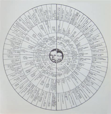 Tree Diagram Generator Linguistics Tree Diagram