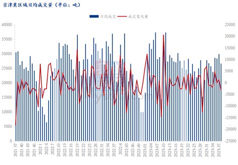 Mysteel周报：京津冀建筑钢材价格明显回落 需求表现不及预期（20231007 1013） 我的钢铁网