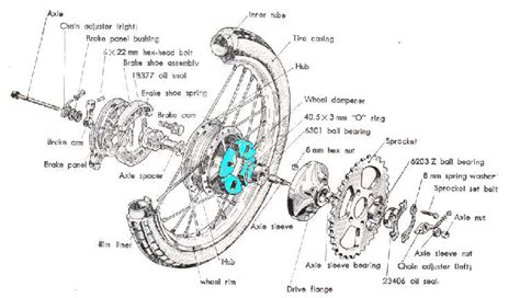 Sprocket Diagram