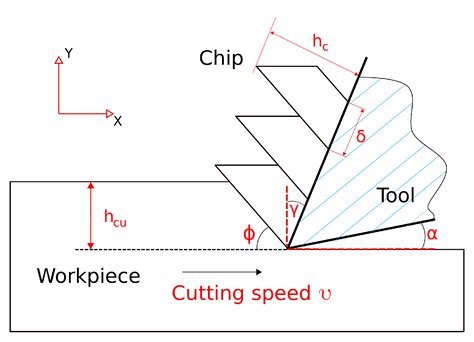 Metals Free Full Text Simulation Of Adiabatic Shear Bands In