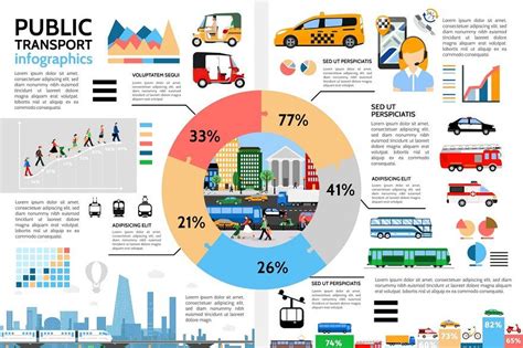 Basic Elements Of Transportation Planning