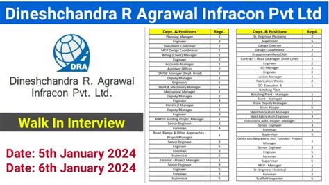 Dineshchandra R Agrawal Infracon Pvt Ltd Latest Walk In Interview