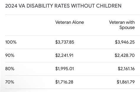 2024 Va Disability Compensation Rates 2024 Jody Sharia