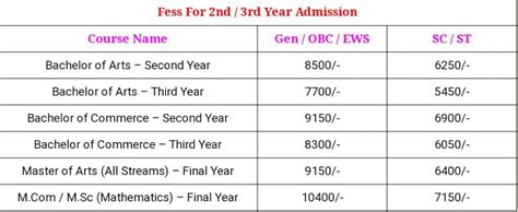 Mdu Dde Ug And Pg Admission Best