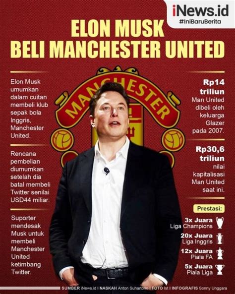 Infografis Elon Musk Akuisisi Manchester United