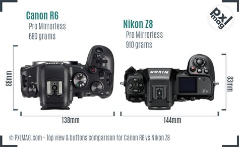 Canon R6 Vs Nikon Z8 Full Comparison