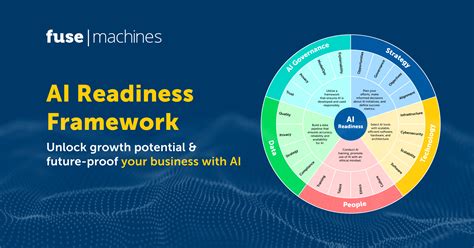 Ai Readiness Framework Fusemachines