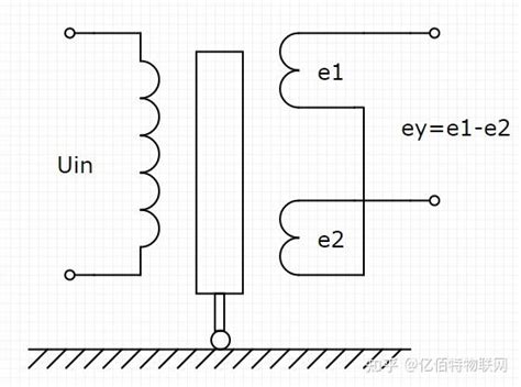 一文读懂电感式传感器 知乎