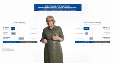 Boehringer Ingelheim z pasją na rzecz poprawy zdrowia Portal