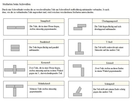 Schwei En Tabellen Und Diagramme Anleitungen Und Tipps