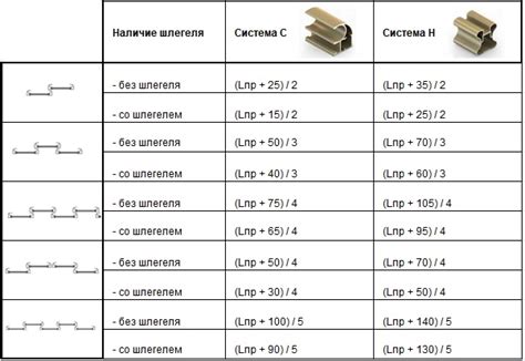 Трек для шкафа купе размеры - 88 фото