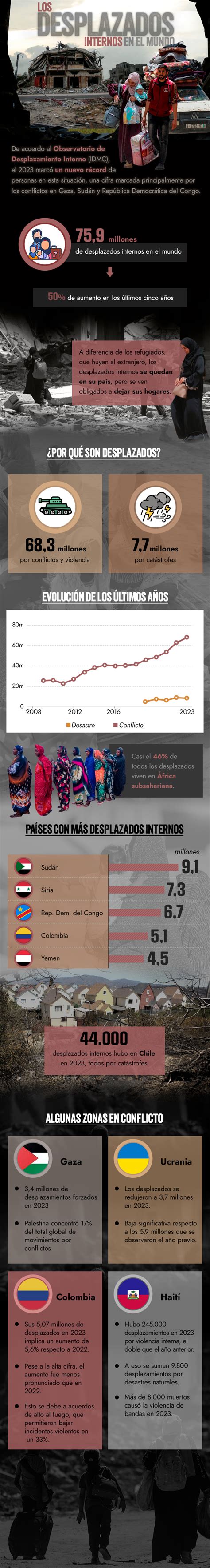 Desplazados Internos Alcanzan Una Cifra R Cord En El Mundo Casi