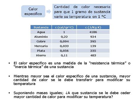 Cual Es El Calor Especifico Del Aluminio