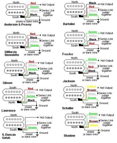 Gibson Pickup Wiring Color Code