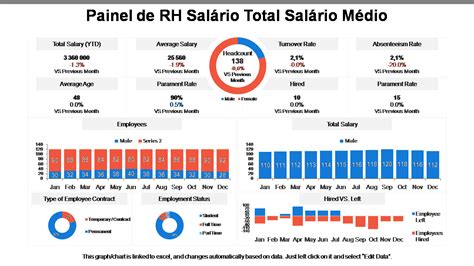 Assistente De Rh Salario