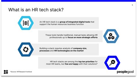 The HR Tech Stack What Tools Should You Be Familiar With PeopleGoal