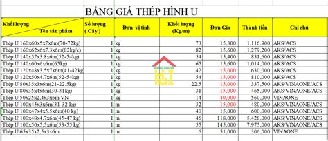 Bảng quy cách thép hình u chuẩn nhất