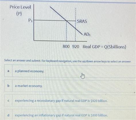 Solved The Economy Depicted In The Graph Below Is Price