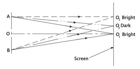 What Is Interferometry In Metrology Extrudesign