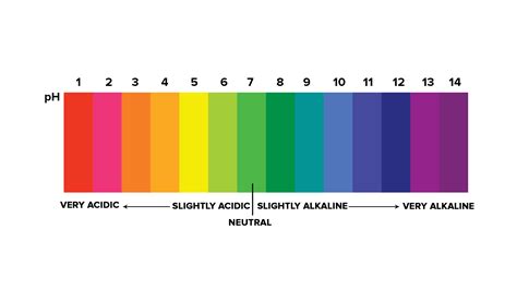 An Acid Solution Of PH 6 Is Diluted 1000 Times And The PH Of The