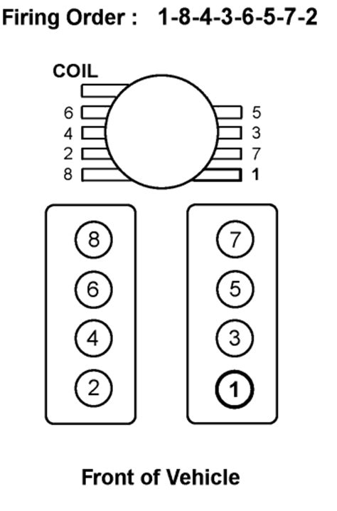 Firing Order Diagram V8 Four Wheel Drive Automatic 100 000 Miles