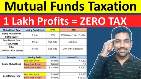 Mutual Funds Taxation Stcg Ltcg Income Tax On Mutual Funds Examples