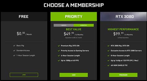 Membership Nvidia