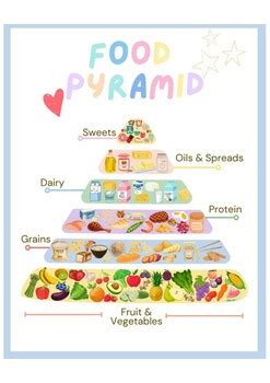 Food Pyramid Poster by Alex Bovell | Teachers Pay Teachers