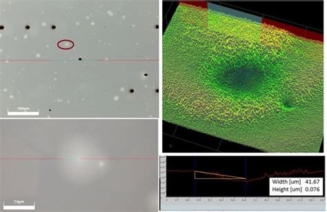 Laser Induced Damage Threshold Testing Research Outreach