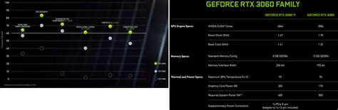 NVIDIA GeForce RTX 3060 должна быть выпущена 25 февраля — МИР NVIDIA