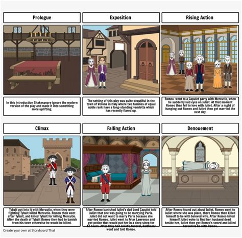 Romeo And Juliet Story Plot