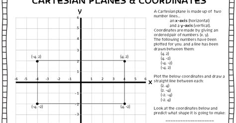 Cartesian Coordinates And Planes Form Part Of The Level 6 Year Grade 6