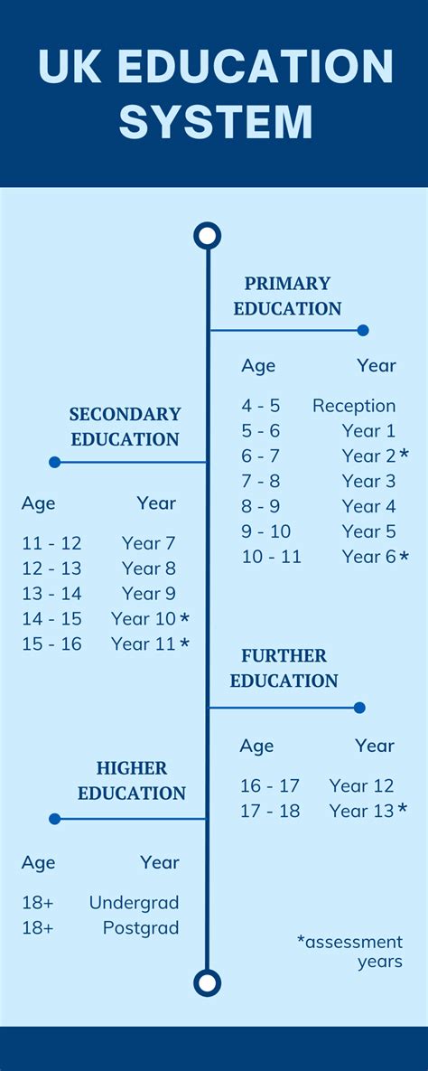 Education In The Uk A Comprehensive Guide For Overseas Doctors Img Connect Ltd