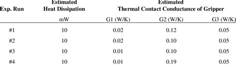 Thermal Contact Conductance Each Gripper At Different Experimental Runs