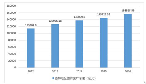 人力资源市场分析报告 2017 2023年中国人力资源产业深度调研与投资机遇研究报告 中国产业研究报告网